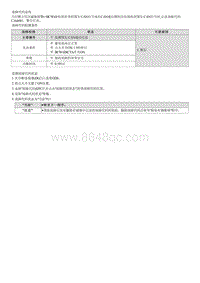 2021库斯途维修指南-C164681 CAN通信信号故障-TCU