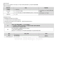 2021库斯途维修指南-B251B00 右双功能大灯电路与搭铁电路短路