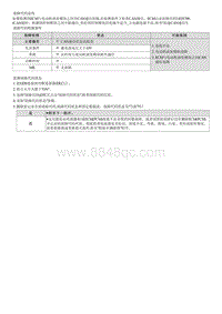 2022库斯途G2.0维修指南-U028700 与变速器油泵模块通信故障