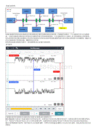 2021库斯途维修指南-高速CAN通信