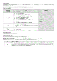 2022库斯途G2.0维修指南-P013A00 氧传感器响应慢 - 混合气从浓变为稀 1排 传感器2 