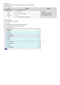 2022库斯途G2.0维修指南-B28C000 AM FM1天线短路状态