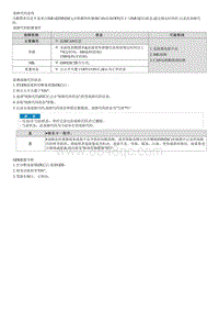 2022库斯途G2.0维修指南-C164308 与横摆率 加速度传感器的CAN通信故障