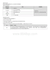 2022库斯途G2.0维修指南-U200100 CVVD通信故障