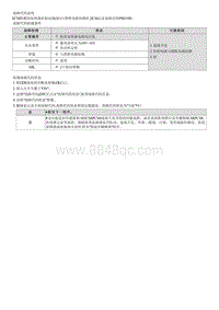 G1.5 T-GDI-P003100 HO2S加热器电路电压低 1排 传感器1 