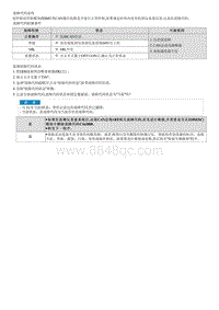 2022库斯途G2.0维修指南-C162808 与仪表盘的CAN通信故障