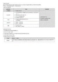 2022库斯途G2.0维修指南-C180581 LKAS CAN信号错误 无效 