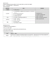 2022库斯途G2.0维修指南-C180487 与LKAS的CAN通信故障