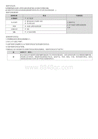 2021库斯途维修指南-G1.5 T-GDI-P013100 氧传感器电路电压低 1排 传感器1 