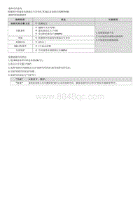 2021库斯途维修指南-P079100 中间轴速度传感器 A 电路故障