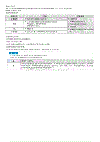 2022库斯途G2.0维修指南-C168708 与VSM2 MDPS 的CAN通信故障