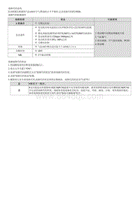 G1.5 T-GDI-P219F00 气缸4空燃比失调