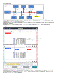 2022库斯途G2.0维修指南-低速CAN通信