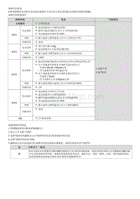 2022库斯途G2.0维修指南-P218300 发动机冷却水温度传感器2电路 性能故障