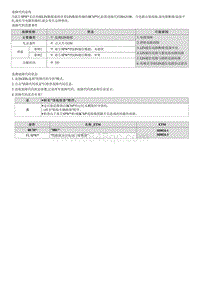 2021库斯途维修指南-B163100 LIN通信故障-前左SPW