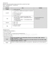 2021库斯途维修指南-C174455 SCC代码 AVN 导航选项不匹配