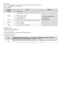 2021库斯途维修指南-C163381 仪表盘显示速度无效