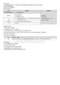 2021库斯途维修指南-C132300 前右传感器温度过高