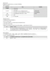 2022库斯途G2.0维修指南-P209700 后催化转化器燃油修正系统过浓 1排 