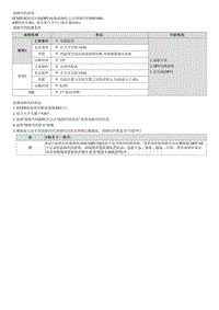 2021库斯途维修指南-G1.5 T-GDI-P047600 排气压力控制阀范围 性能故障