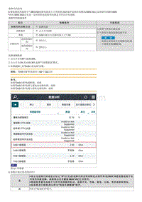 2021库斯途维修指南-B134600 驾驶席空气囊电阻过大 1级 