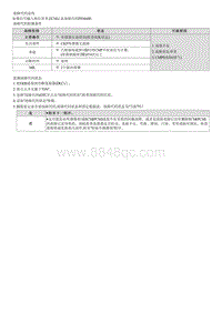 2022库斯途G2.0维修指南-P036600 凸轮轴位置传感器B电路范围 性能故障