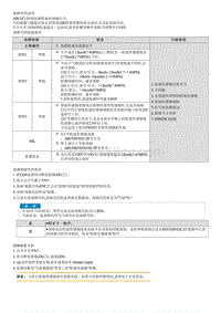 2021库斯途维修指南-C120802 后左轮速传感器无效 无信号