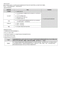 2021库斯途维修指南-C126081 方向盘转角速度传感器电路-信号 无效 