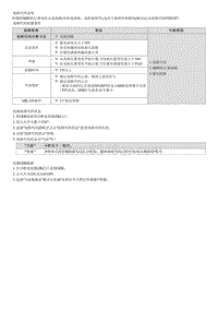 2022库斯途G2.0维修指南-P28E507 换档电机性能故障