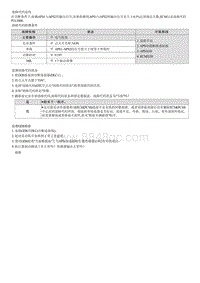 2022库斯途G2.0维修指南-P213800 节气门 踏板位置传感器 开关 D E 电压相互关系错误