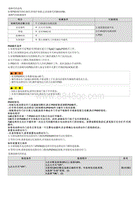 2022库斯途G2.0维修指南-B16A500 CAN失效保护故障