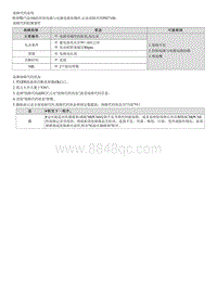 2021库斯途维修指南-G1.5 T-GDI-P027100 气缸4-喷油嘴电路电压高