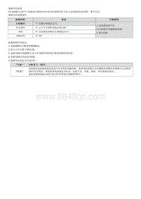 2021库斯途维修指南-C161287 与TCU的CAN通信中断