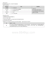 2022库斯途G2.0维修指南-U060100 颗粒过滤器压力传感器 A 通信故障