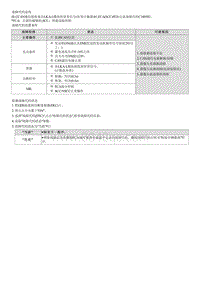 2022库斯途G2.0维修指南-C180582 LKAS CAN信号错误 有效计数器 