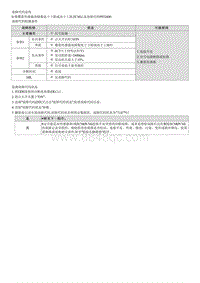 2021库斯途维修指南-G1.5 T-GDI-P032600 爆震传感器1电路范围 性能故障