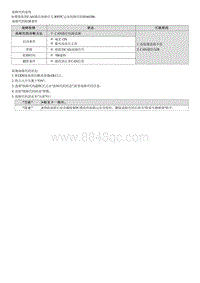 2021库斯途维修指南-B160200 CAN通信故障