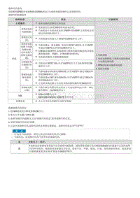 2022库斯途G2.0维修指南-C241601 左电机电路短路或断路