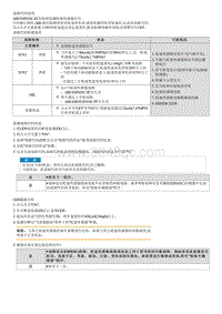 2021库斯途维修指南-C120102 前左轮速传感器电路 性能 间歇故障