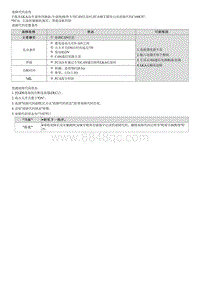 2021库斯途维修指南-C160C87 本地CAN通信故障