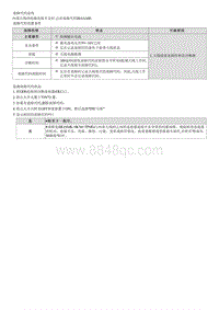 2021库斯途维修指南-B16AA00 内部天线 3 行李箱天线 轿车类型 故障