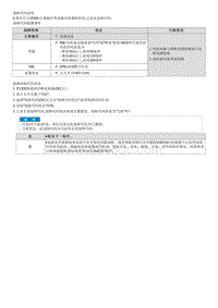 2021库斯途维修指南-C222071 后左执行器 过电流 