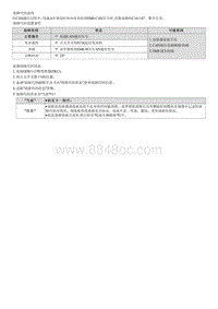 2022库斯途G2.0维修指南-C161187 与EMS的CAN通信中断