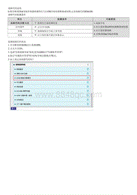 2021库斯途维修指南-B286300 LVDS-后左电路故障