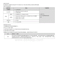 2022库斯途G2.0维修指南-P013600 氧传感器电路故障 1排 传感器2 