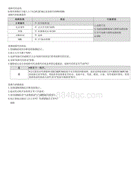 2022库斯途G2.0维修指南-P019200 燃油共轨压力传感器电路电压低输入