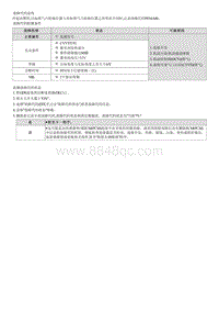 G1.5 T-GDI-P054A00 冷起动 B 凸轮轴位置正时过度提前 1排 排气凸轮轴 