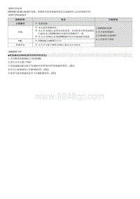 2022库斯途G2.0维修指南-C170204 变量编码错误