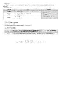 2022库斯途G2.0维修指南-C160496 ECU硬件故障