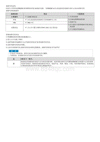 2021库斯途维修指南-C165608 与仪表盘的CAN通信故障